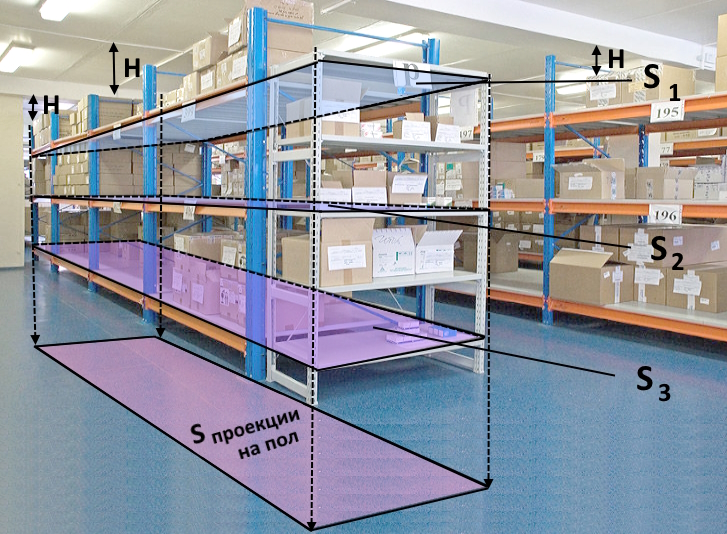 Определение площади размещения пожарной нагрузки при стеллажном хранении для расчета категорий по пожарной опасности